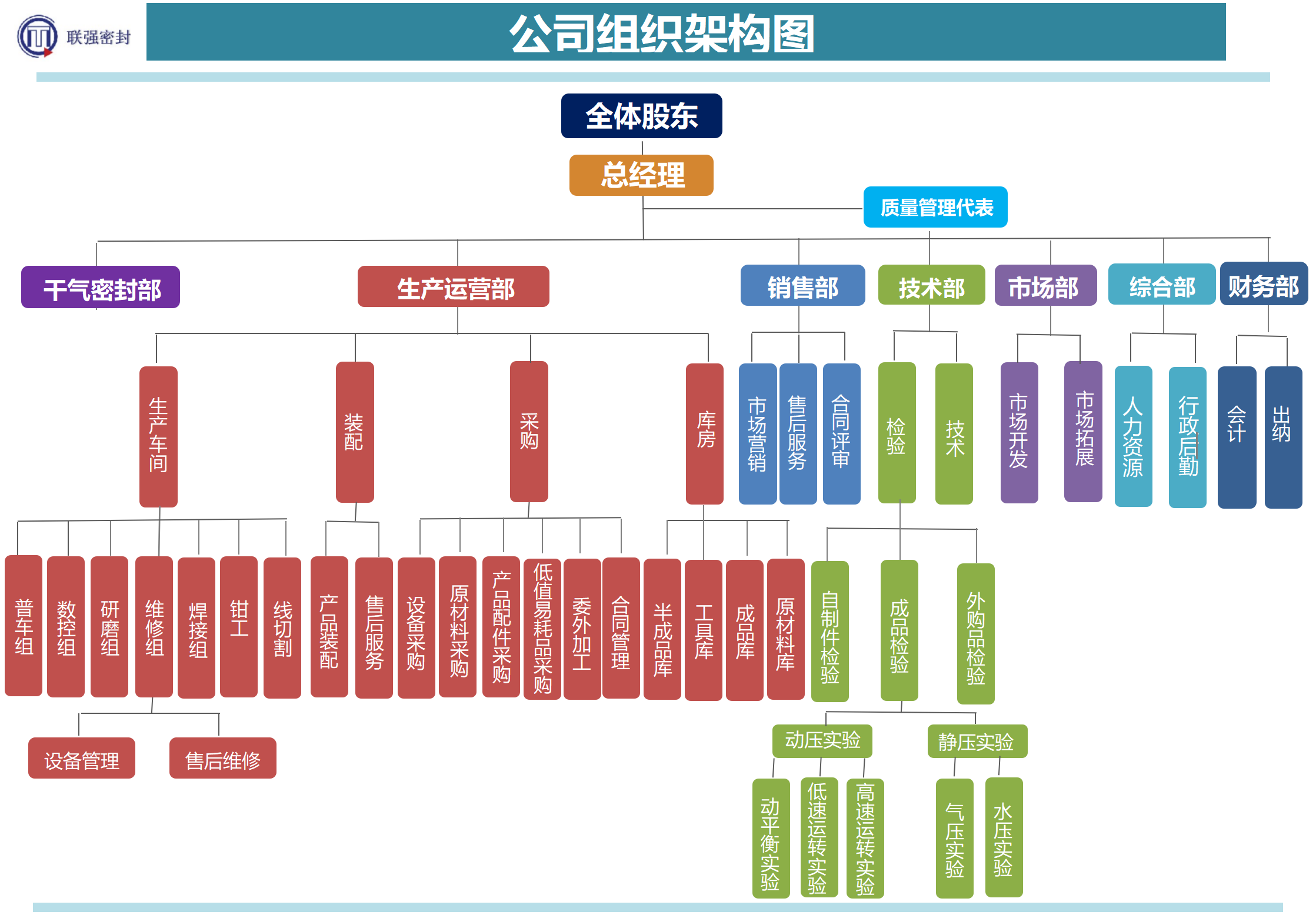 组织架构2_01.png